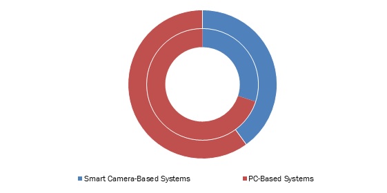 3.D-Machine-Vision-Market