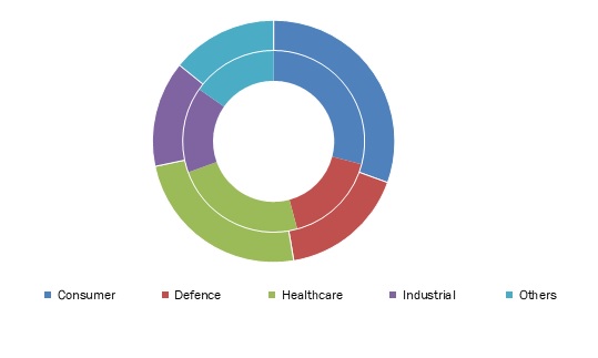Wearable-Sensors-Market