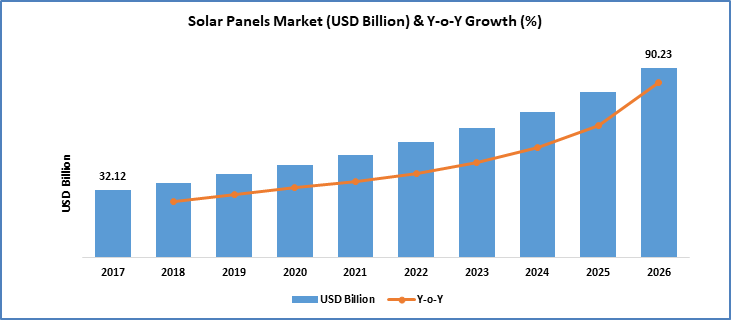 solar-panels-market-size