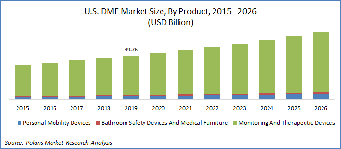 美国测距装置市场