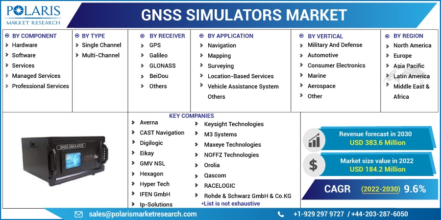 GNSS模拟器市场